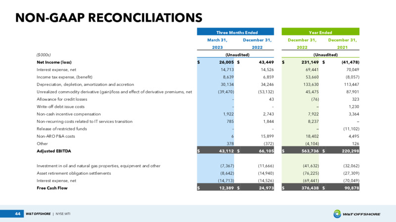 June 2023 Investor Presentation – W&T Offshore Inc. – slide 44