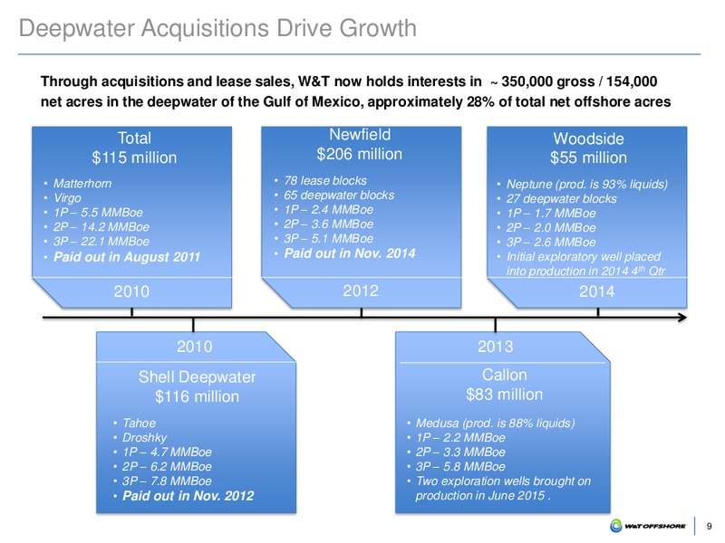 June 2016 Company Presentation – W&T Offshore Inc. – slide 10