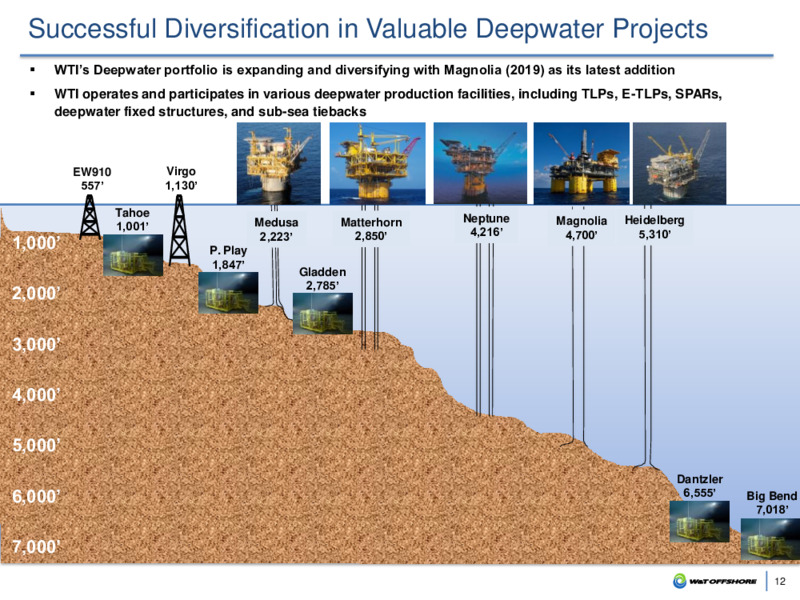 June 2020 Corporate Presentation – W&T Offshore Inc. – slide 11