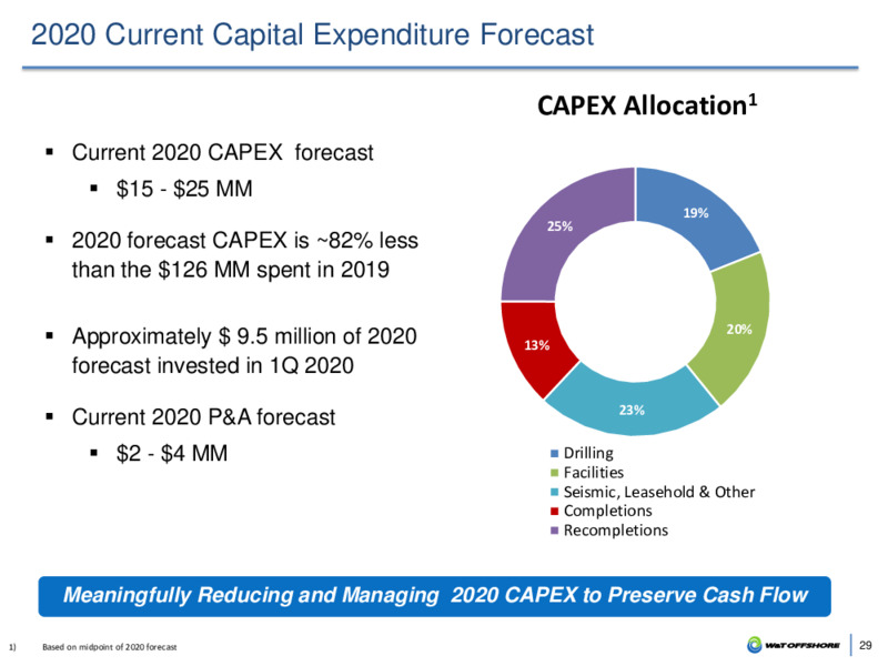 June 2020 Corporate Presentation – W&T Offshore Inc. – slide 28