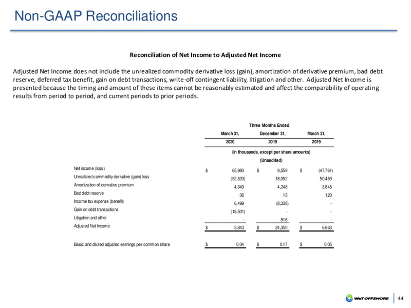 June 2020 Corporate Presentation – W&T Offshore Inc. – slide 43