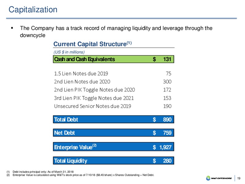 July 2018 Investor Presentation – W&T Offshore Inc. – slide 18