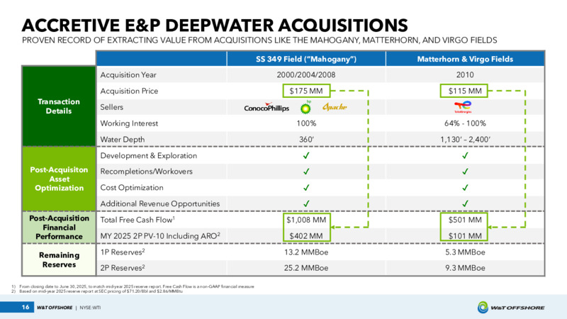 August 2025 Investor Presentation – W&T Offshore Inc. – slide 16
