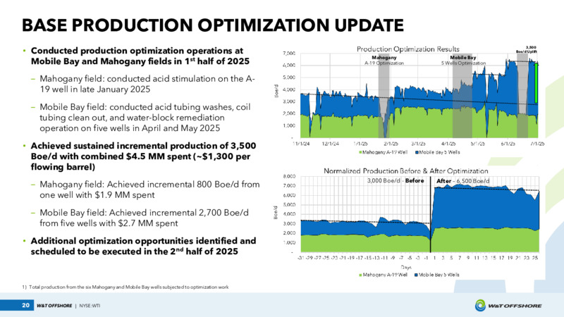 August 2025 Investor Presentation – W&T Offshore Inc. – slide 20