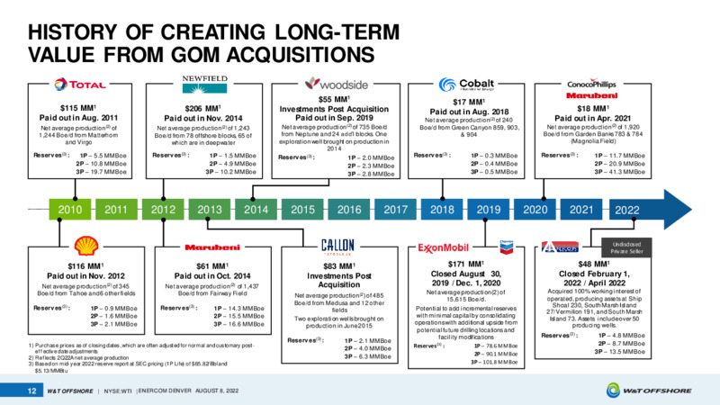 EnerCom August 2022 Conference – W&T Offshore Inc. – slide 11