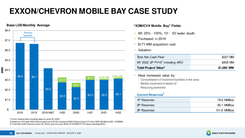 EnerCom August 2022 Conference – W&T Offshore Inc. – slide 15