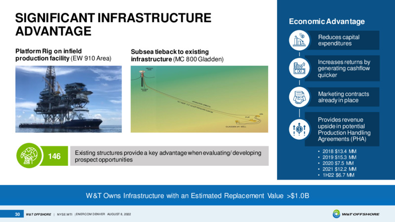 EnerCom August 2022 Conference – W&T Offshore Inc. – slide 29