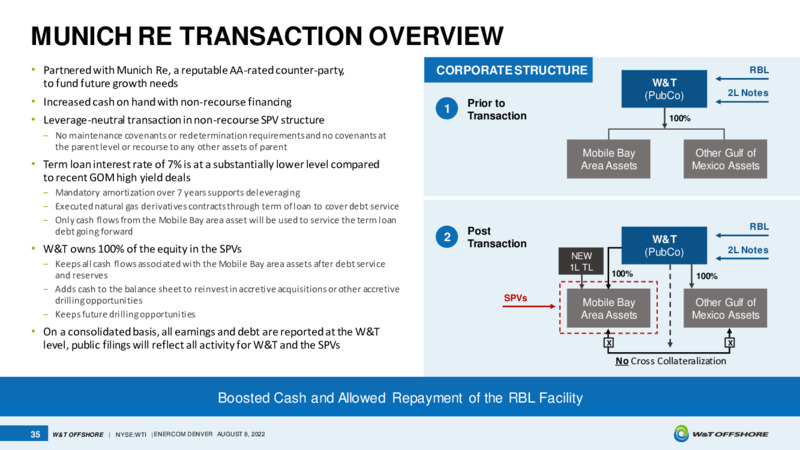 EnerCom August 2022 Conference – W&T Offshore Inc. – slide 34