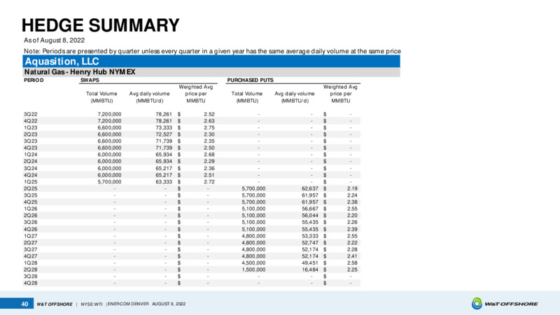 EnerCom August 2022 Conference – W&T Offshore Inc. – slide 39