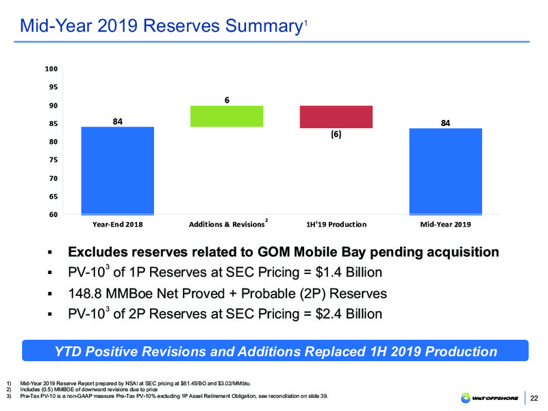 EnerCom Oil and Gas Conference – W&T Offshore Inc. – slide 21
