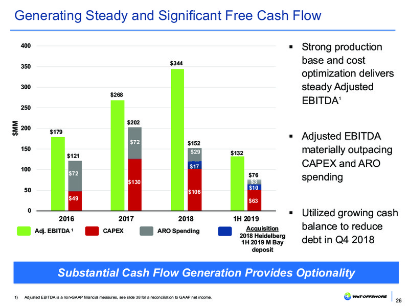 EnerCom Oil and Gas Conference – W&T Offshore Inc. – slide 25