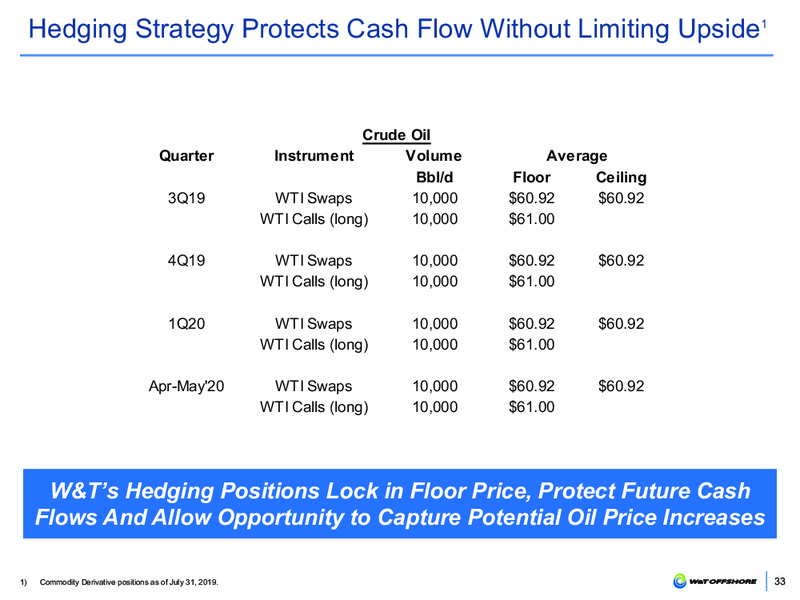 EnerCom Oil and Gas Conference – W&T Offshore Inc. – slide 32