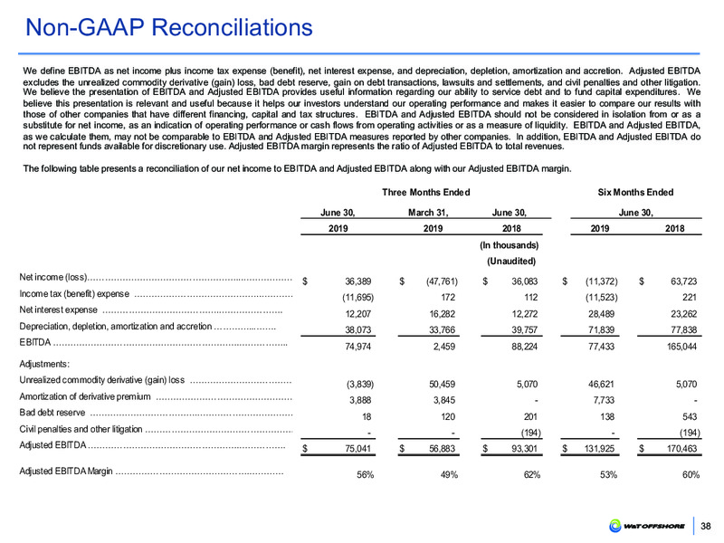 EnerCom Oil and Gas Conference – W&T Offshore Inc. – slide 37
