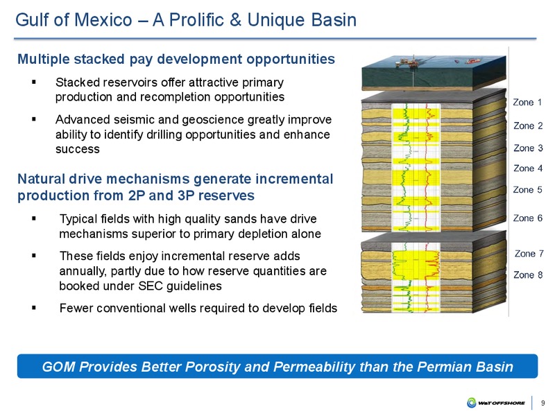 Seaport Global Conference Presentation – W&T Offshore Inc. – slide 8
