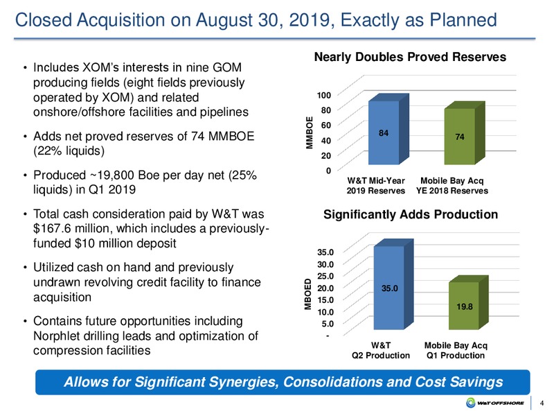 Barclays CEO Energy Power Conference – W&T Offshore Inc. – slide 3