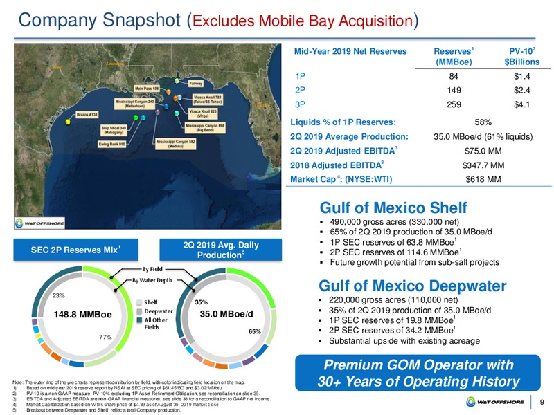 Barclays CEO Energy Power Conference – W&T Offshore Inc. – slide 8