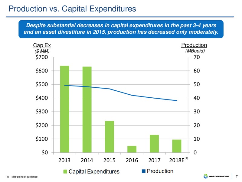 Barclays Global CEO Energy Power Conference – W&T Offshore Inc. – slide 6
