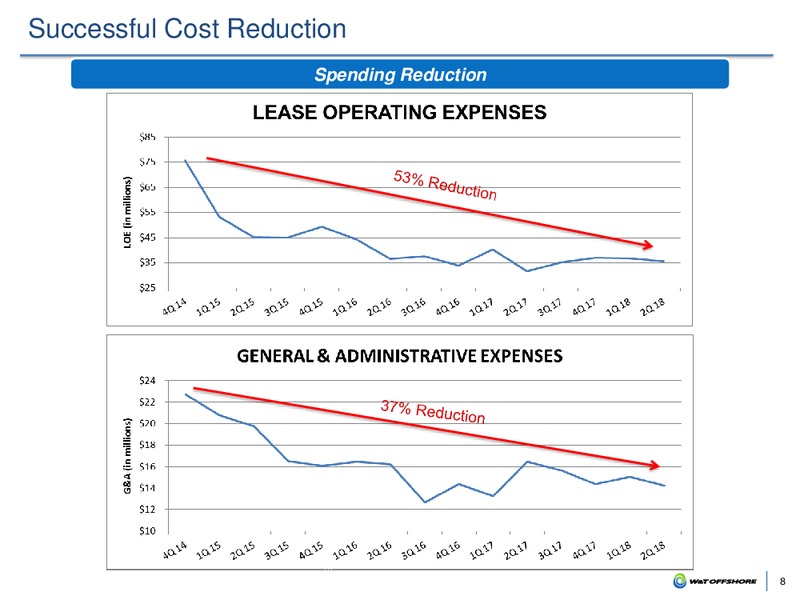 Barclays Global CEO Energy Power Conference – W&T Offshore Inc. – slide 7