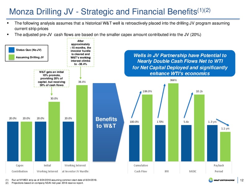 Barclays Global CEO Energy Power Conference – W&T Offshore Inc. – slide 11