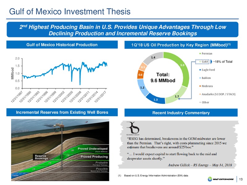 Barclays Global CEO Energy Power Conference – W&T Offshore Inc. – slide 12