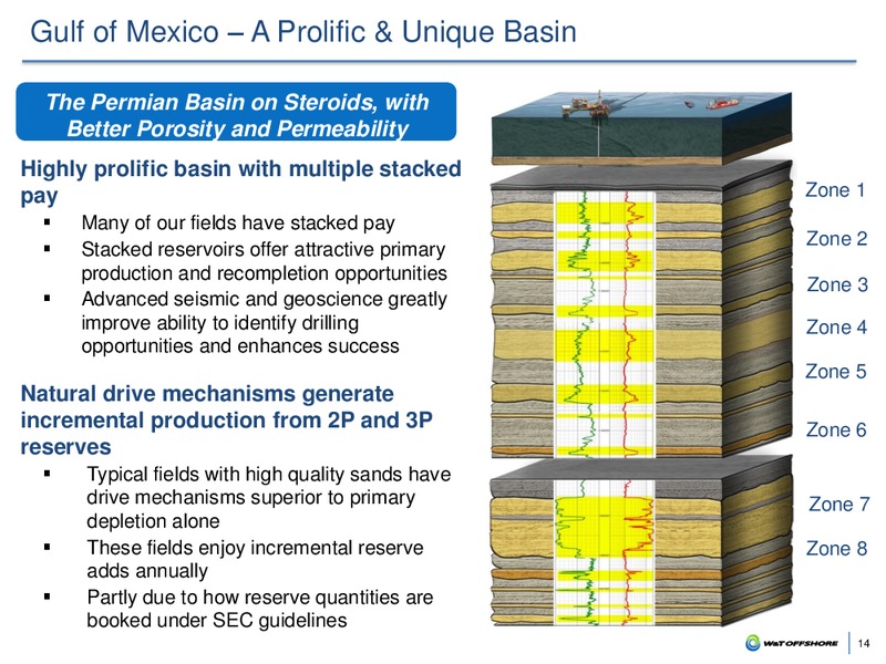 Barclays Global CEO Energy Power Conference – W&T Offshore Inc. – slide 13