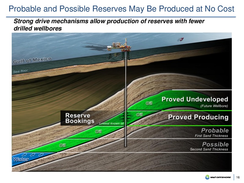 Barclays Global CEO Energy Power Conference – W&T Offshore Inc. – slide 15
