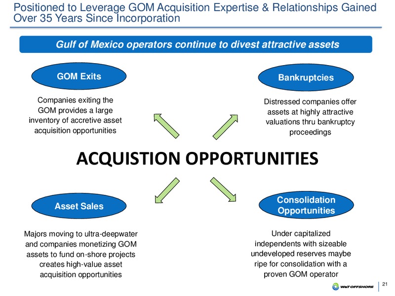 Barclays Global CEO Energy Power Conference – W&T Offshore Inc. – slide 20