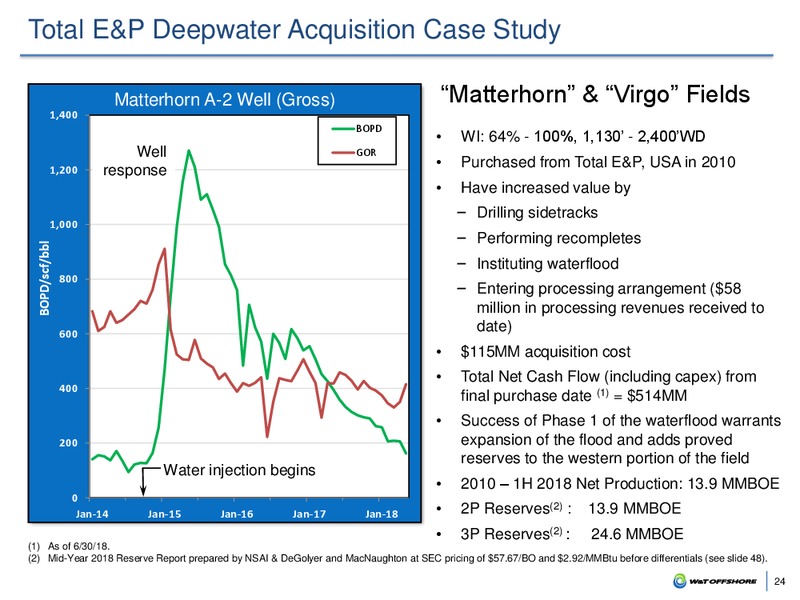 Barclays Global CEO Energy Power Conference – W&T Offshore Inc. – slide 23