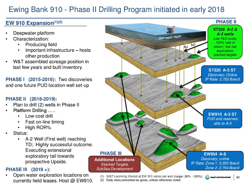 Barclays Global CEO Energy Power Conference – W&T Offshore Inc. – slide 39