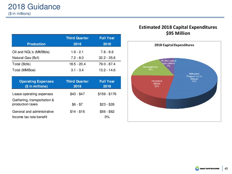 Barclays Global CEO Energy Power Conference – W&T Offshore Inc. – slide 44
