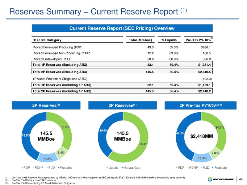 Barclays Global CEO Energy Power Conference – W&T Offshore Inc. – slide 45