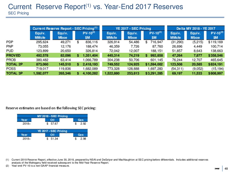 Barclays Global CEO Energy Power Conference – W&T Offshore Inc. – slide 47