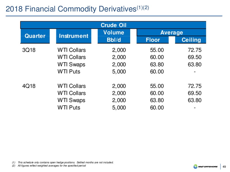 Barclays Global CEO Energy Power Conference – W&T Offshore Inc. – slide 48