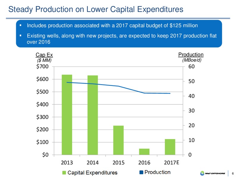 Barclays CEO Energy 2017 Power Conference – W&T Offshore Inc. – slide 5