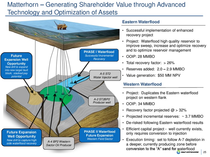 Barclays CEO Energy 2017 Power Conference – W&T Offshore Inc. – slide 24