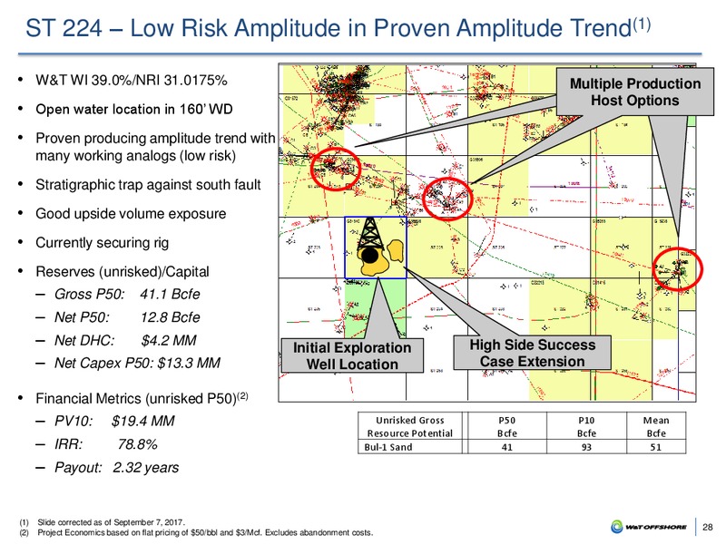 Barclays CEO Energy 2017 Power Conference – W&T Offshore Inc. – slide 27