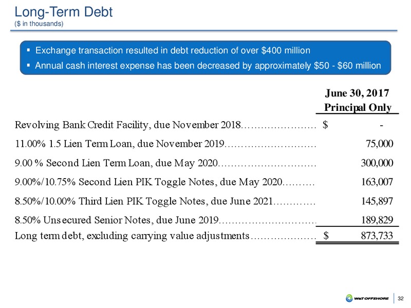 Barclays CEO Energy 2017 Power Conference – W&T Offshore Inc. – slide 31
