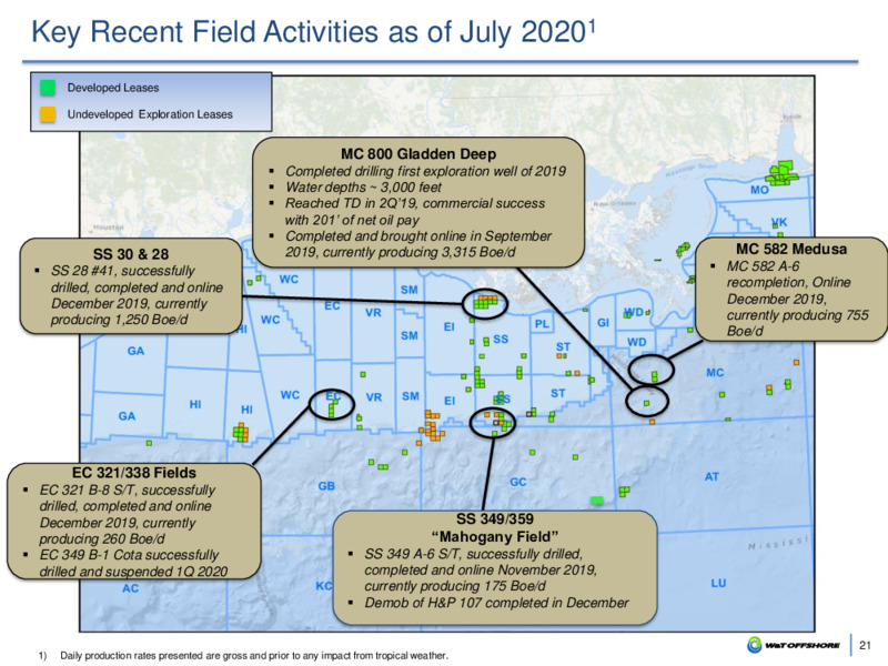 September 2020 Company Presentation – W&T Offshore Inc. – slide 20