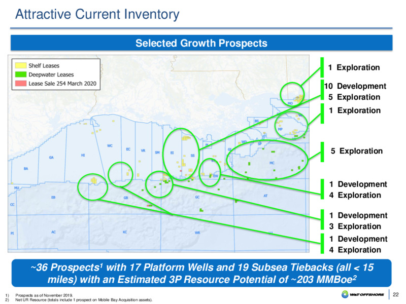 September 2020 Company Presentation – W&T Offshore Inc. – slide 21