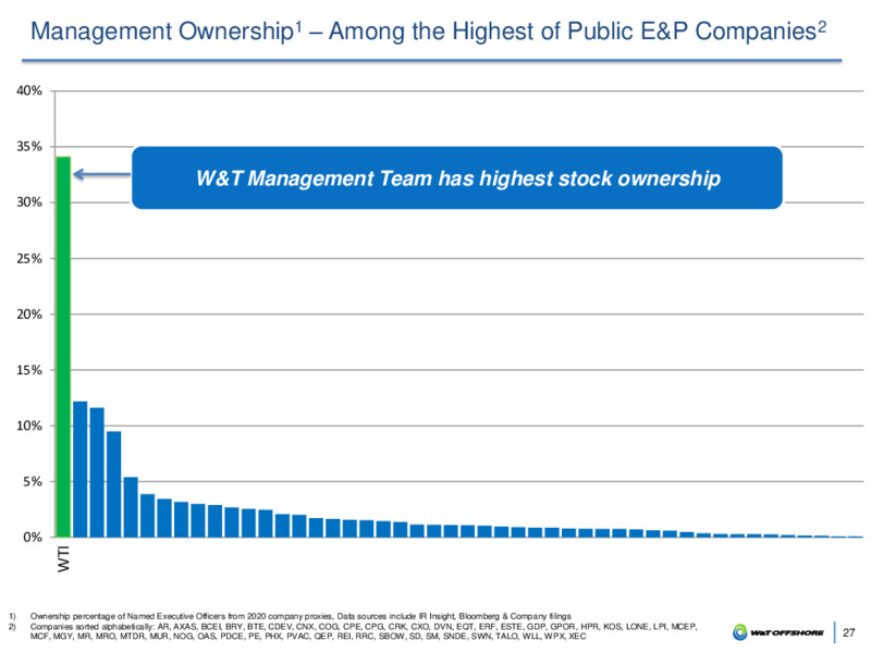 September 2020 Company Presentation – W&T Offshore Inc. – slide 26
