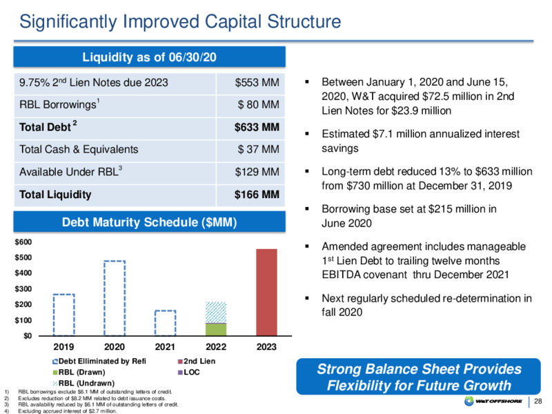 September 2020 Company Presentation – W&T Offshore Inc. – slide 27