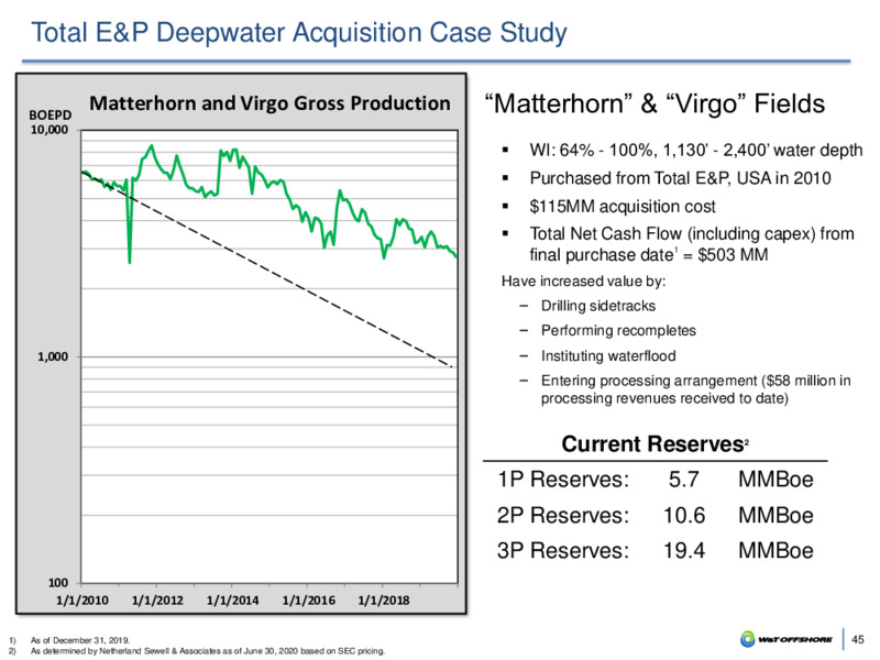 September 2020 Company Presentation – W&T Offshore Inc. – slide 44