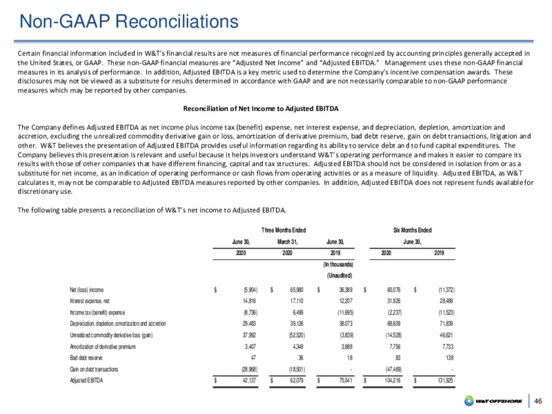 September 2020 Company Presentation – W&T Offshore Inc. – slide 45