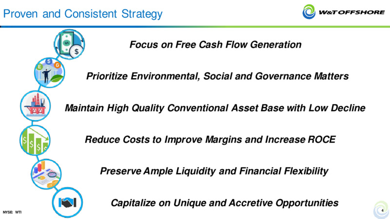 Barclays CEO Energy Power Conference – W&T Offshore Inc. – slide 3