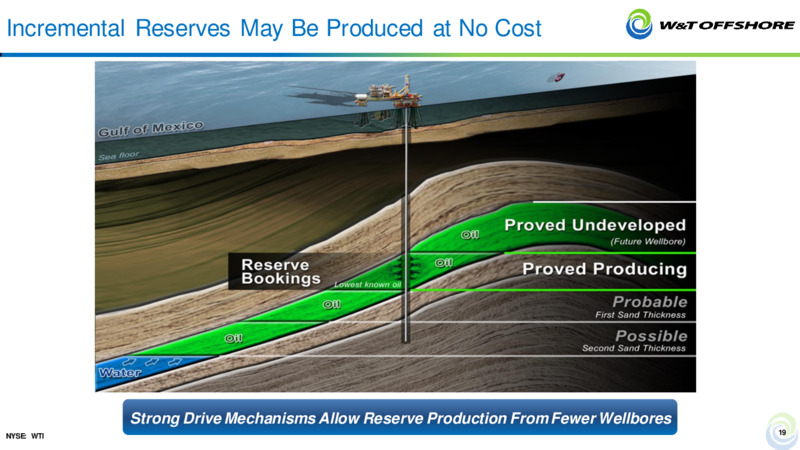 Barclays CEO Energy Power Conference – W&T Offshore Inc. – slide 18
