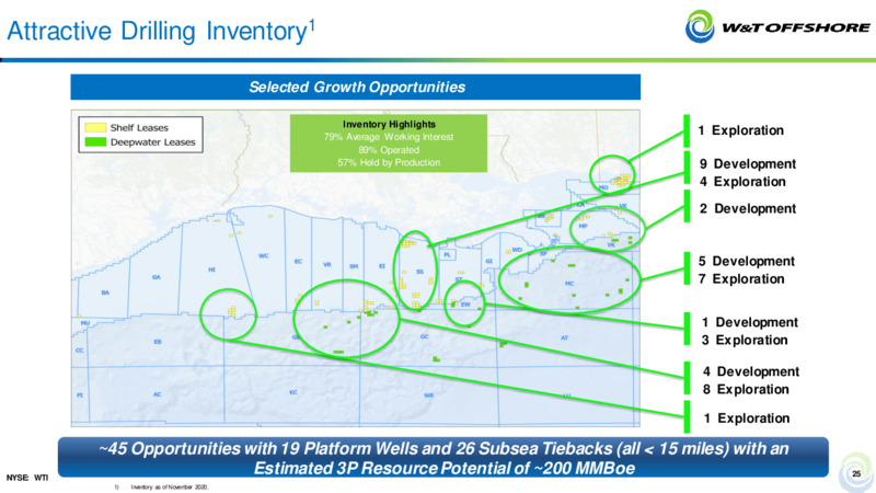 Barclays CEO Energy Power Conference – W&T Offshore Inc. – slide 24