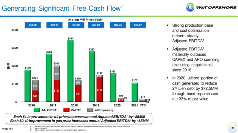 Barclays CEO Energy Power Conference – W&T Offshore Inc. – slide 28