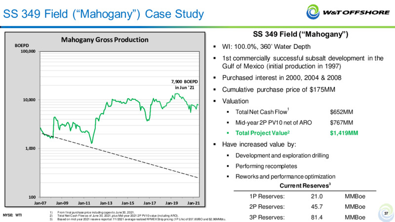Barclays CEO Energy Power Conference – W&T Offshore Inc. – slide 36