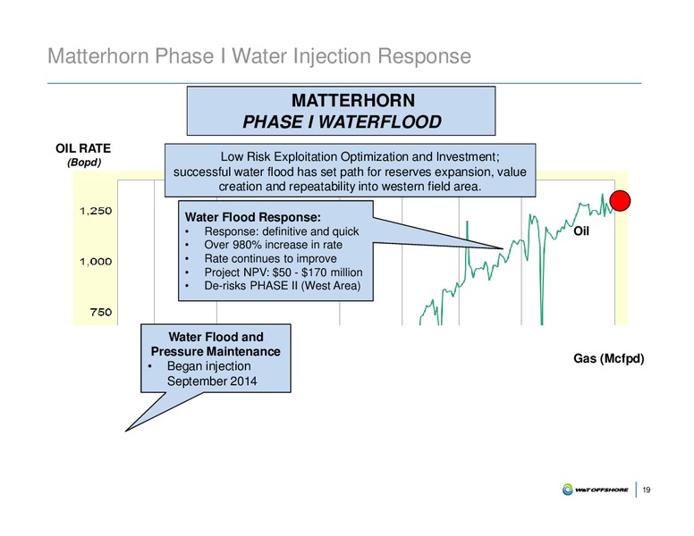 Barclay CEO Energy Power Conference – W&T Offshore Inc. – slide 20
