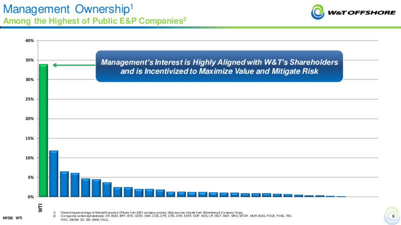 September 2021 Barclays CEO Energy Power Conference – W&T Offshore Inc. – slide 4